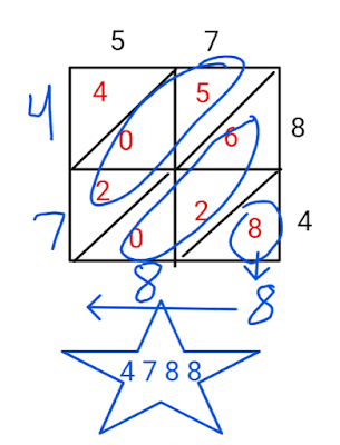 final answer lattice multiplication