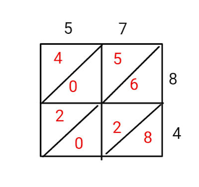 third step for lattice multiplcation
